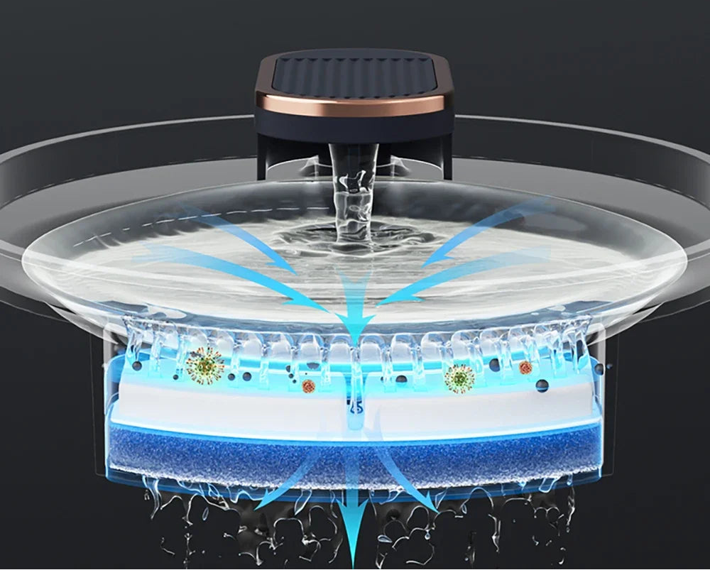 Fontaine a eau pour chat Led™ | Lumineuse 3L