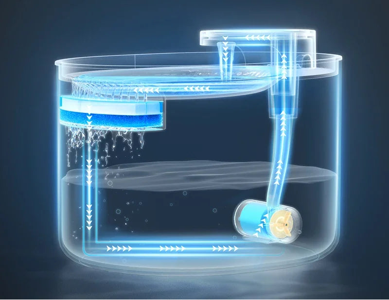 Fontaine a eau pour chat Led™ | Lumineuse 3L